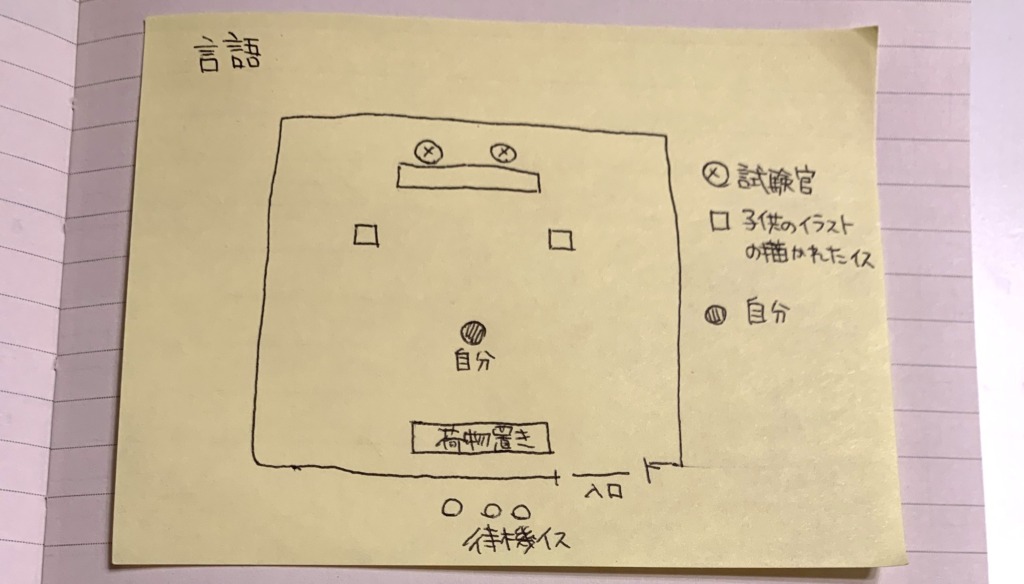 保育士試験仲間の方提供の配置図（言語）