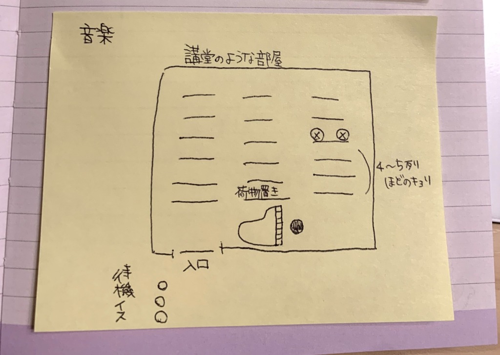 保育士試験仲間の方提供の配置図（音楽）